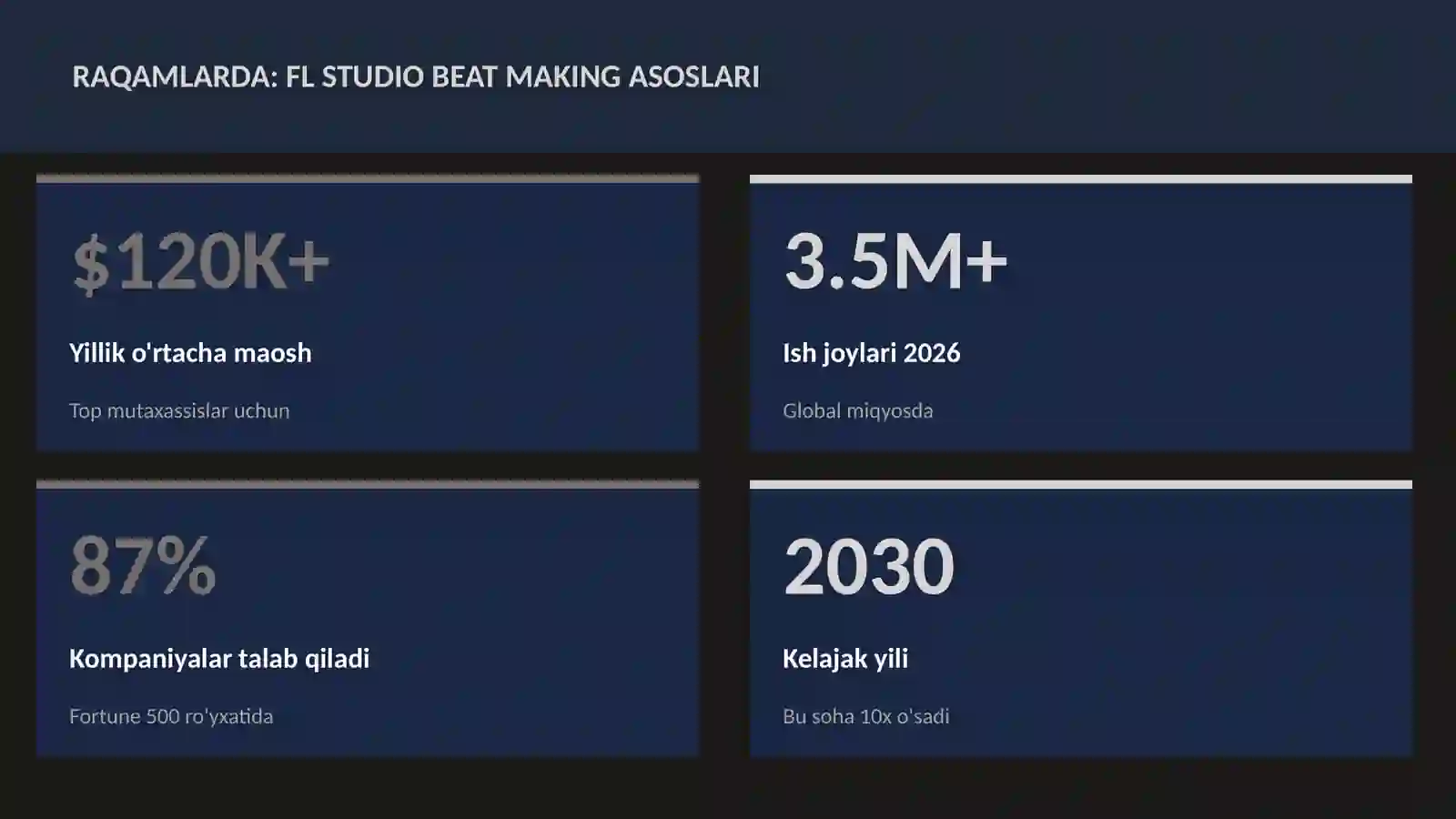 FL Studio beat making asoslari 3