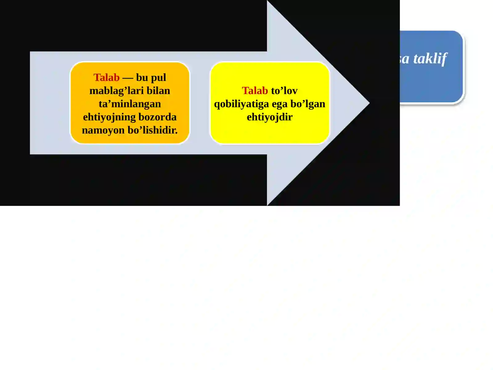 Talab va taklif nazariyasi. Bozor muvozanati 3