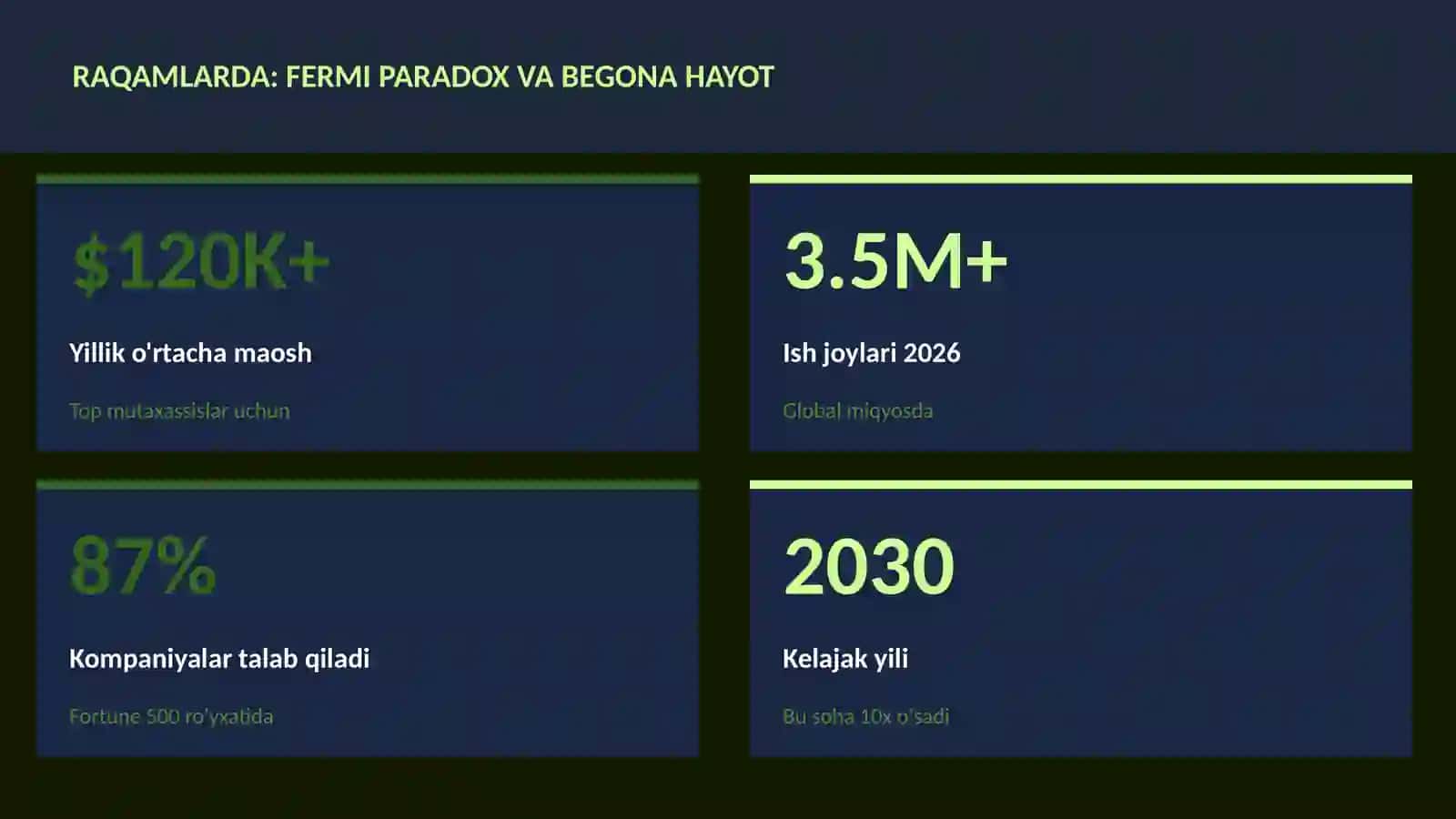 Fermi paradox va begona hayot 3