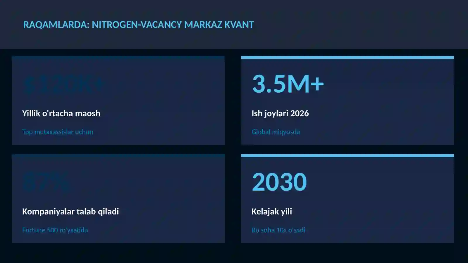 Nitrogen-vacancy markaz kvant 3