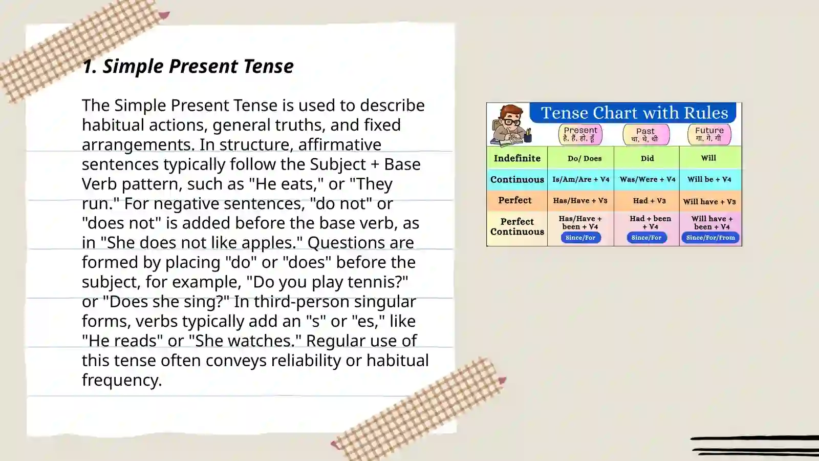 Tenses 3