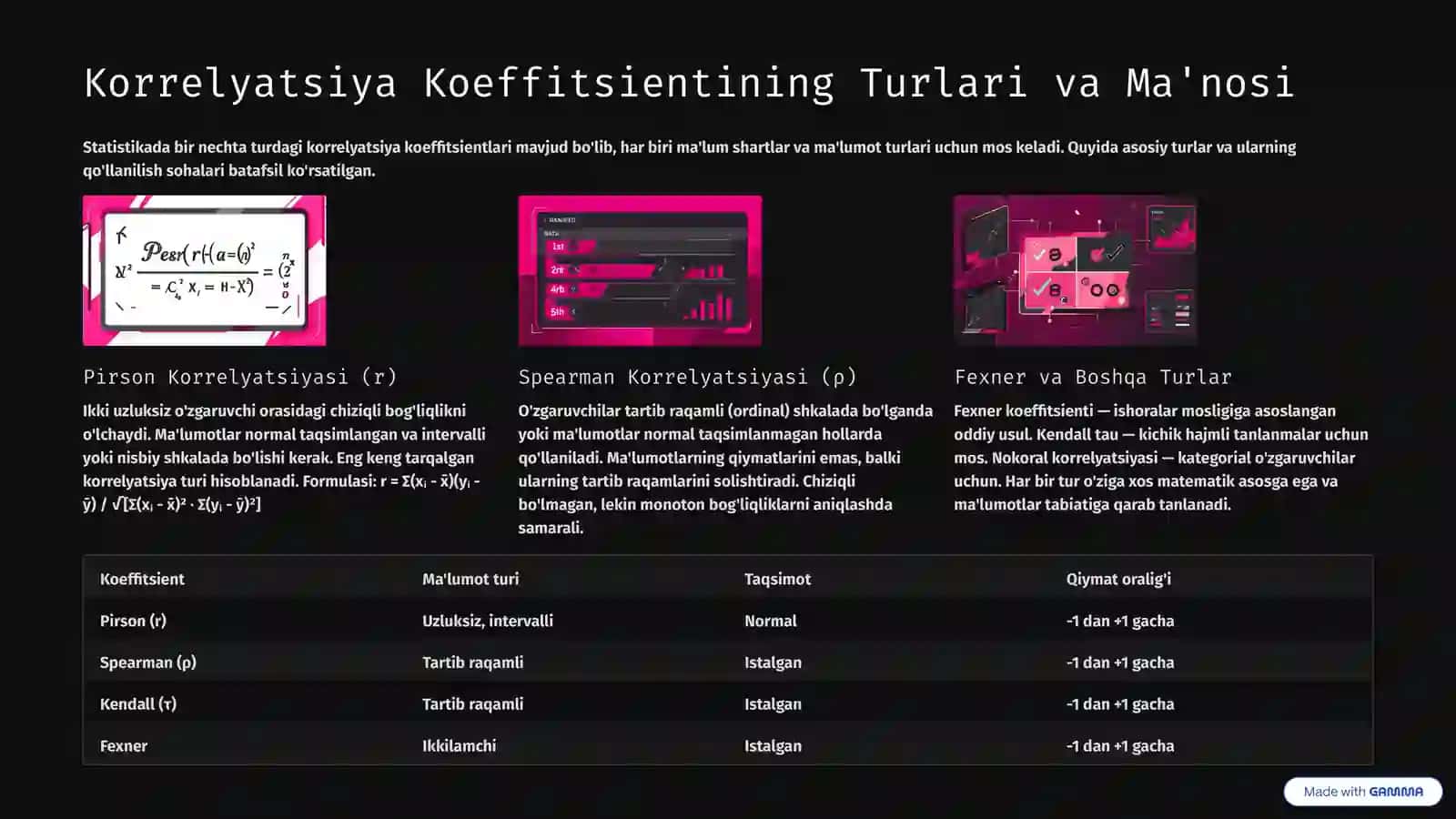 Korrelyatsiya Koeffitsienti 3