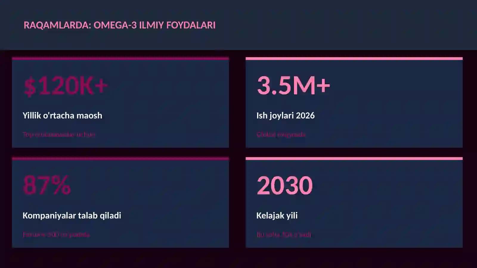 Omega-3 ilmiy foydalari 3