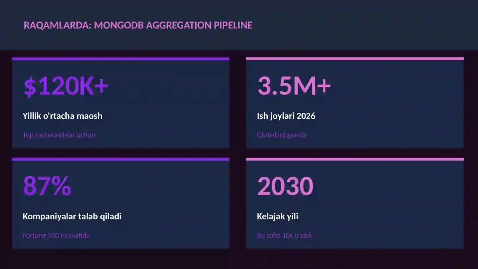 MongoDB aggregation pipeline 3