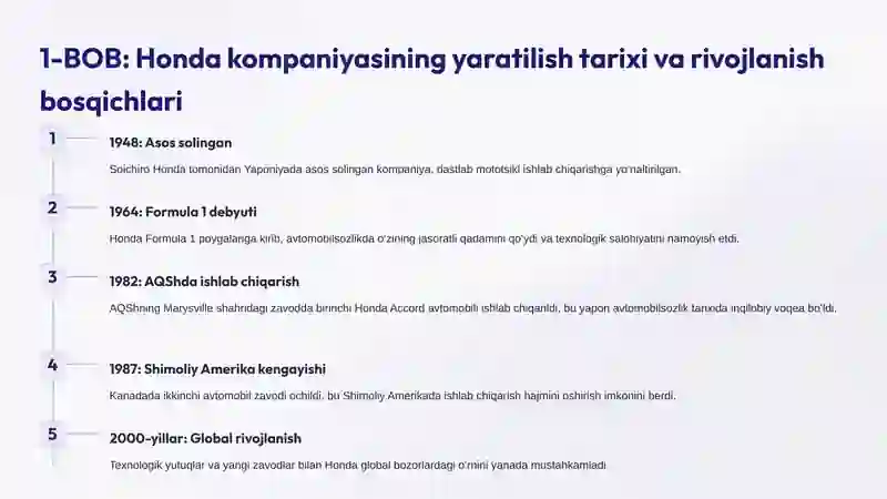 Honda Tashkil Topish Tarixi 3