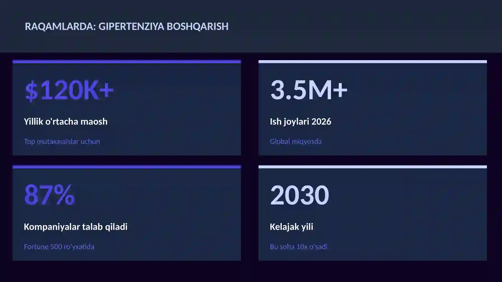 Gipertenziya boshqarish 3