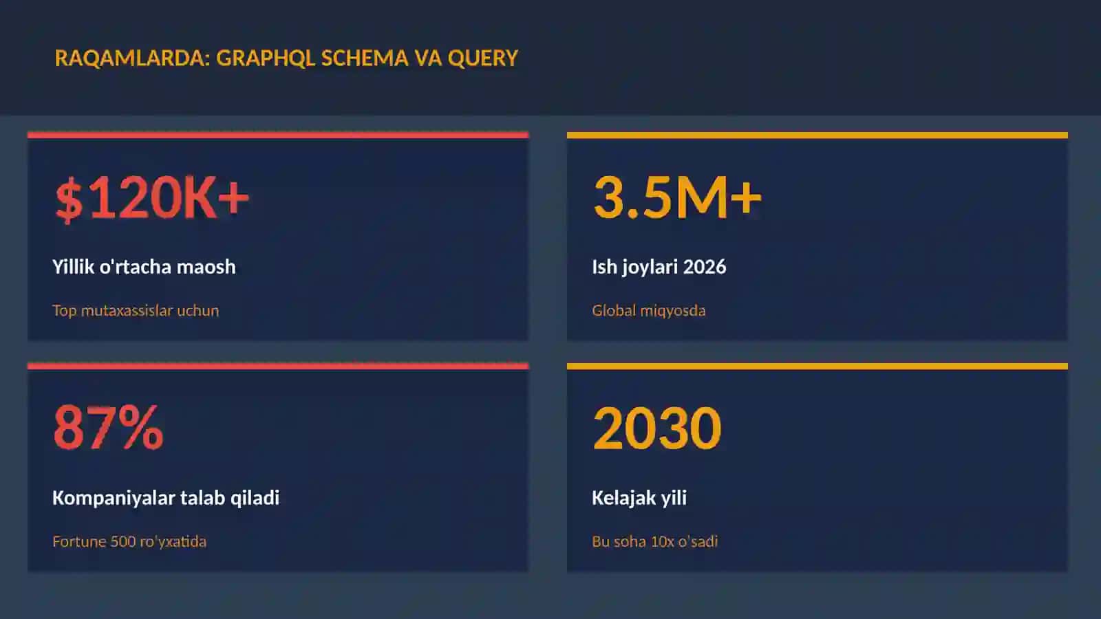 GraphQL schema va query 3