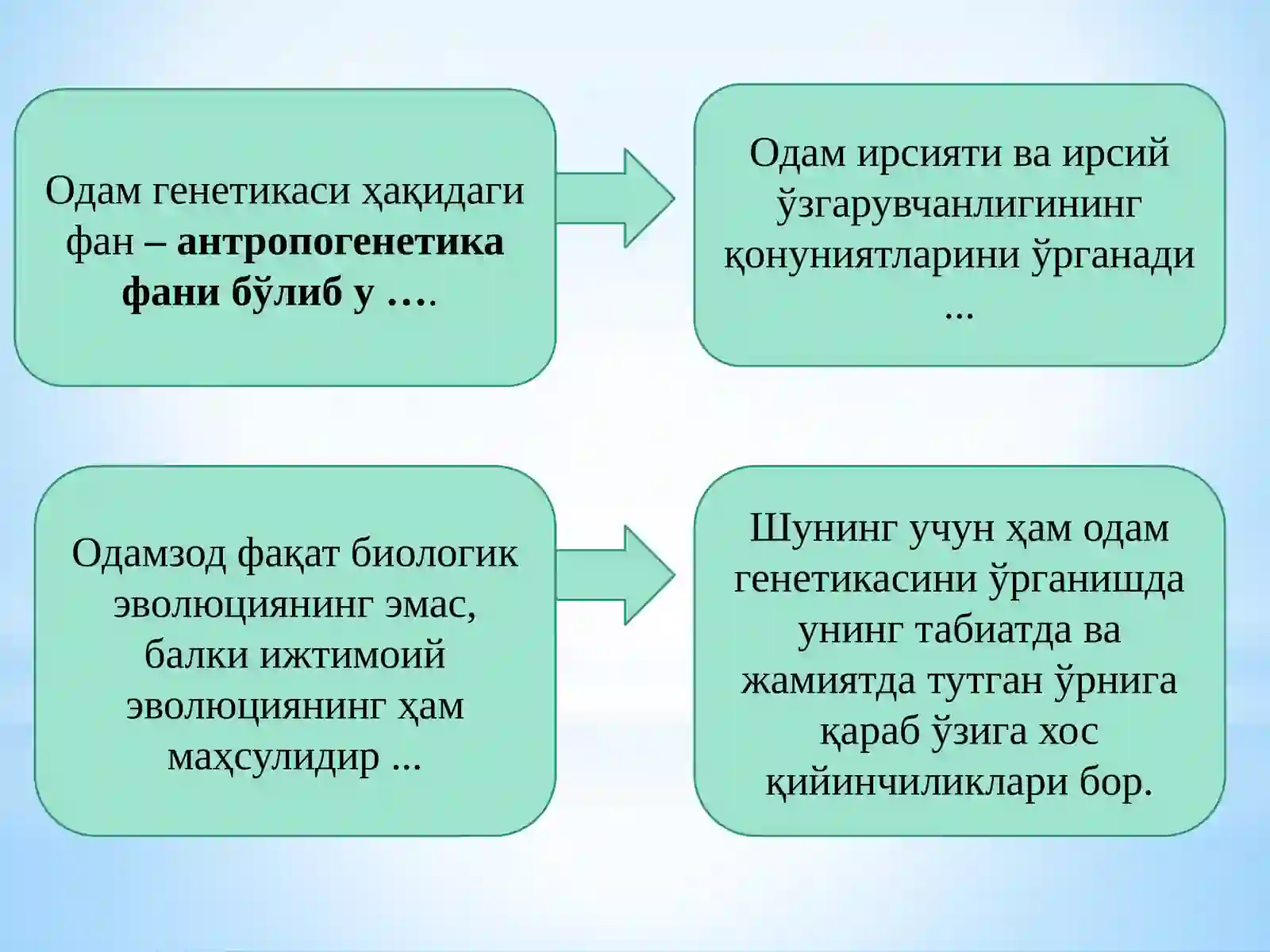 ОДАМ ГЕНЕТИКАСИ ВА УНИ ЎРГАНИШ МЕТОДЛАРИ 3