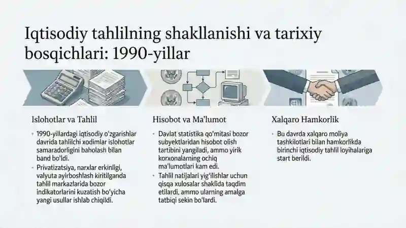 O'zbekiston Respublikasida iqtisodiy tahlilning tashkil topishi va rivojlanishi 3