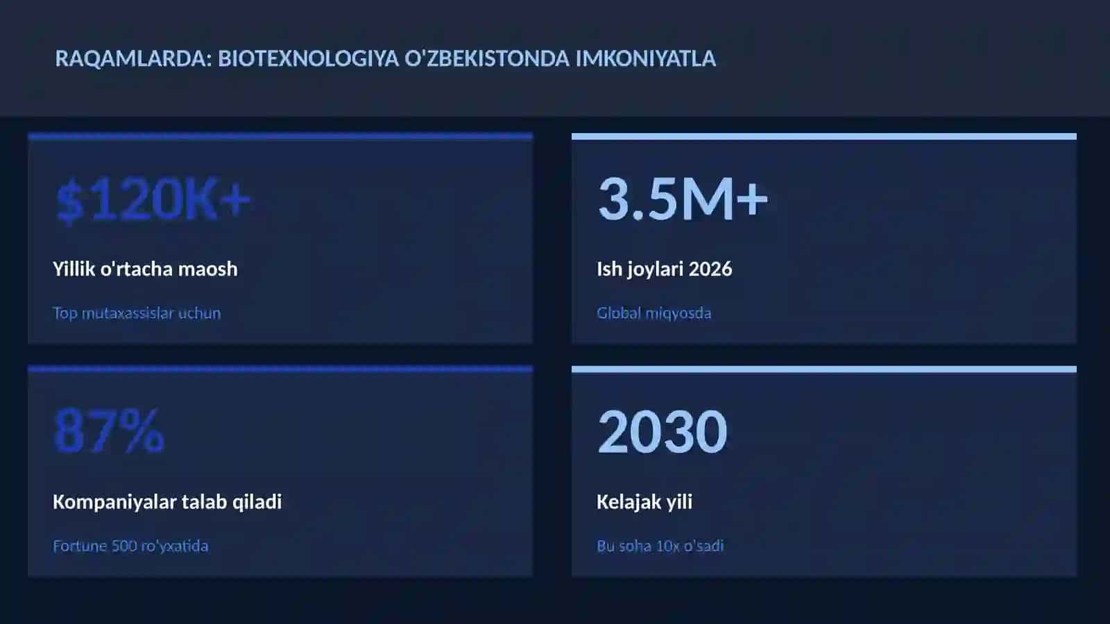 BIOTEXNOLOGIYA VA GENOMIKA 3