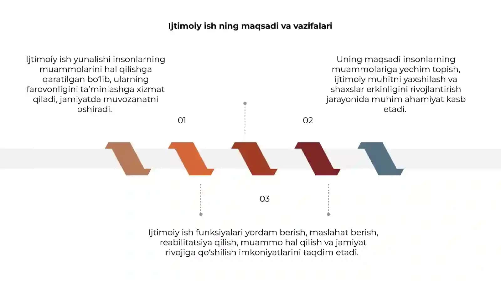 Ijtimoiy ish yunalishi va funksiyalari 3