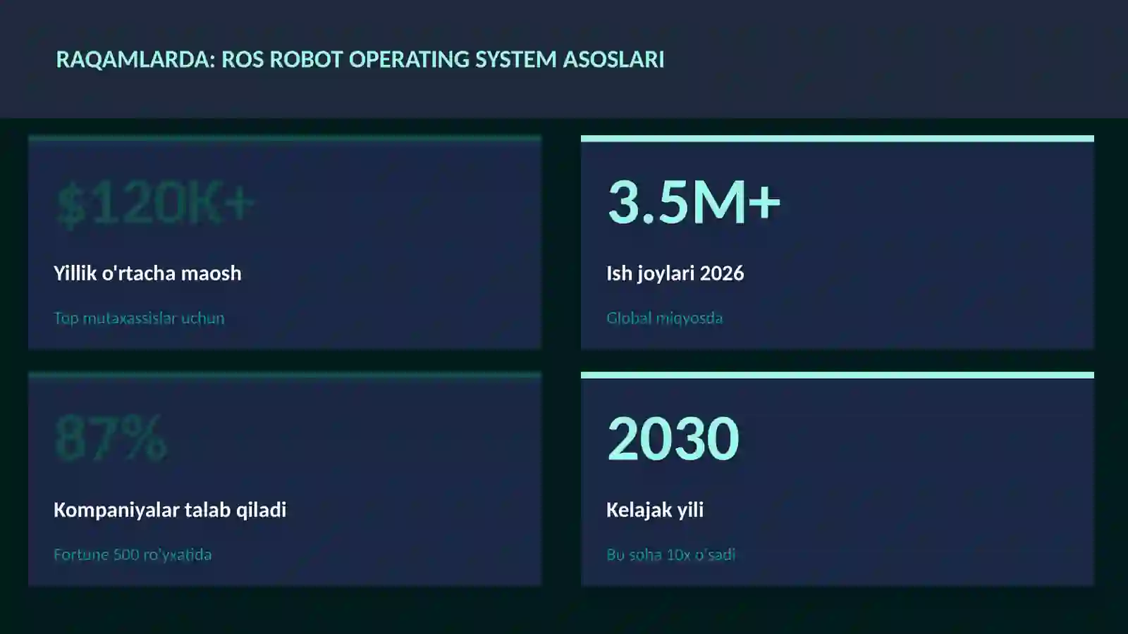 ROS Robot Operating System asoslari 3