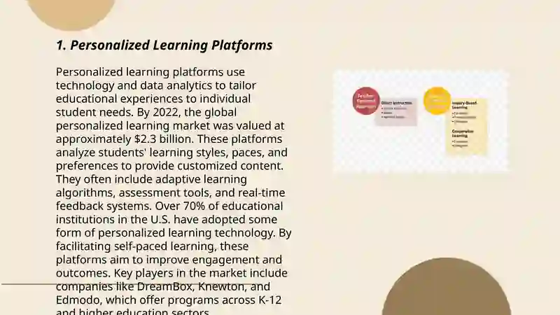 Personalized Learning Platforms 3