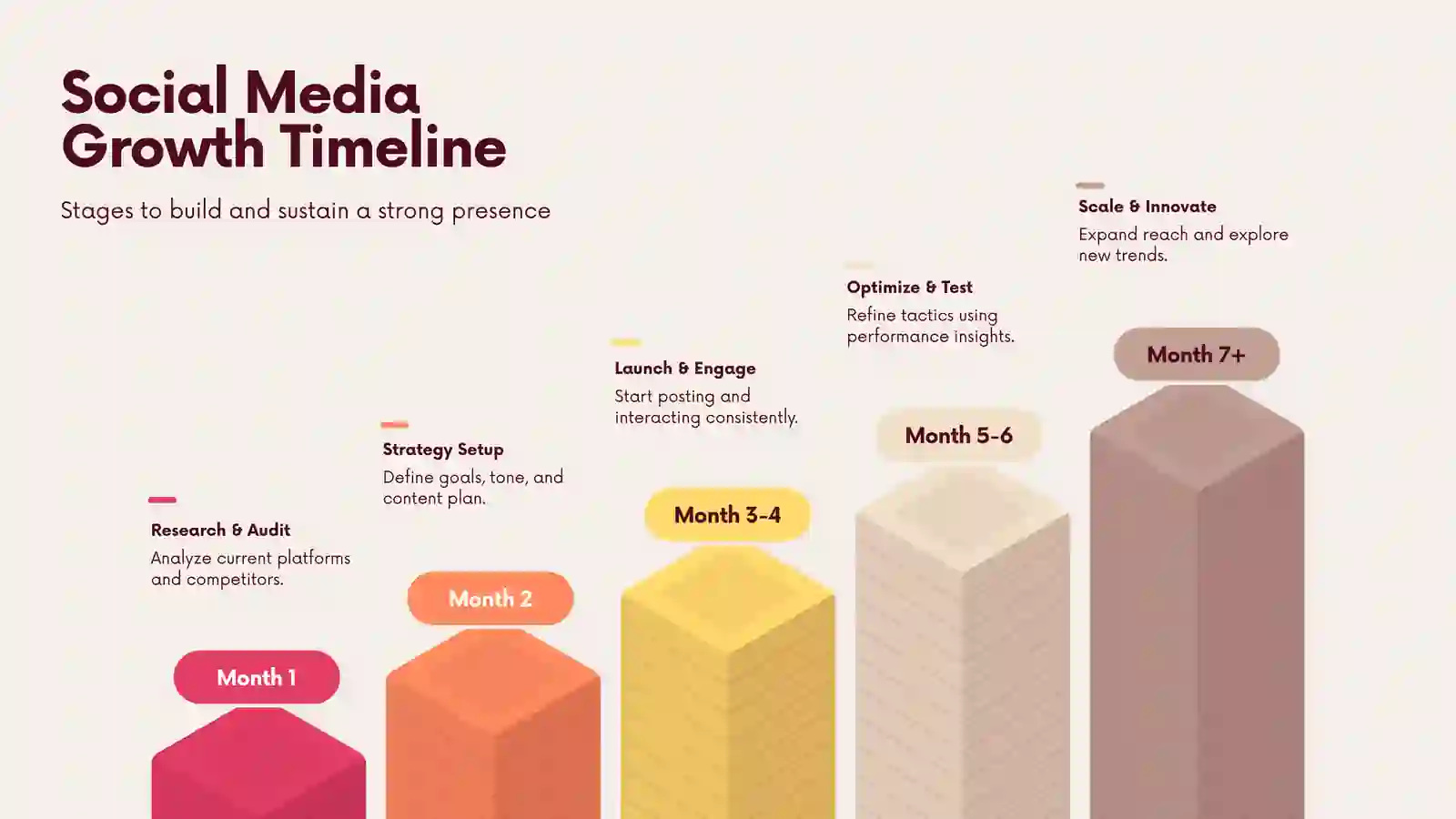 Brand Visibility 3