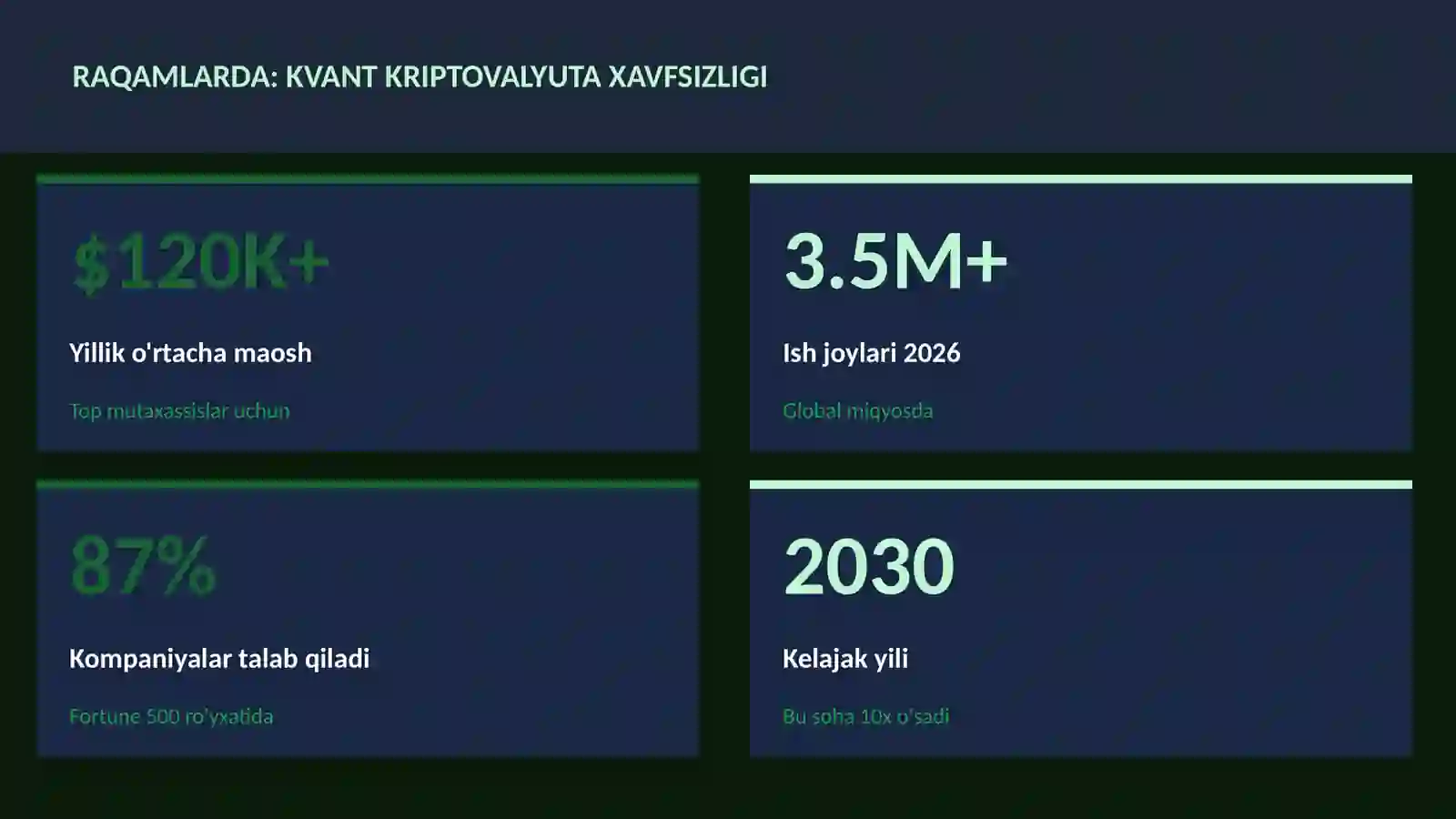 Kvant kriptovalyuta xavfsizligi 3