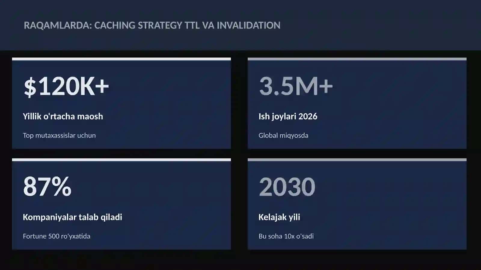Caching strategy TTL va invalidation 3