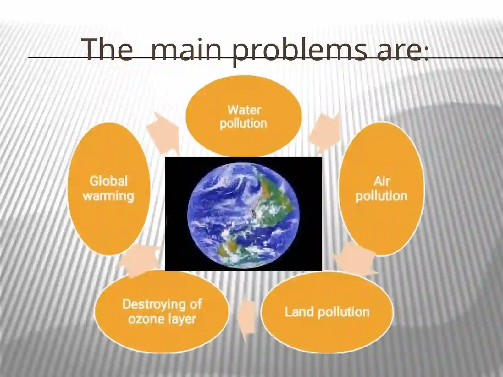 English Ecological Problems 3