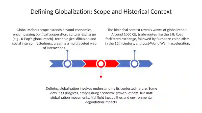 Globalization 3