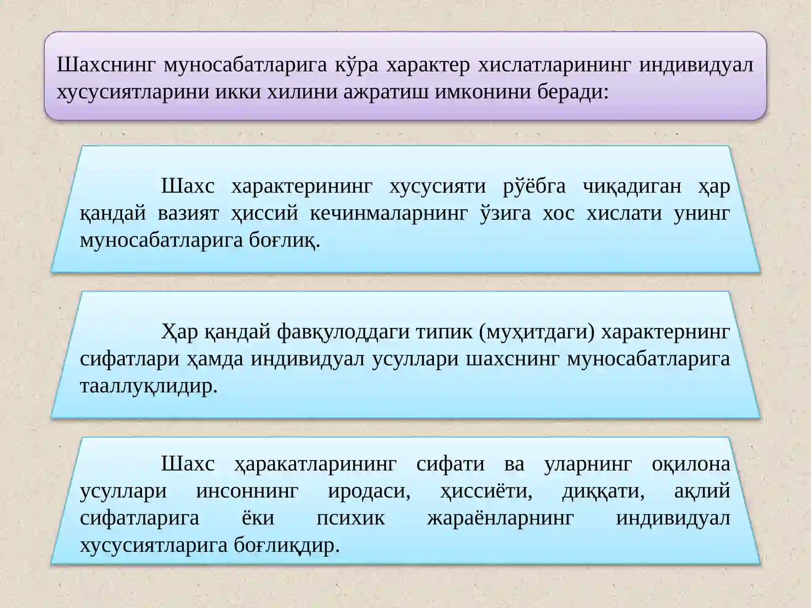 Характер 3