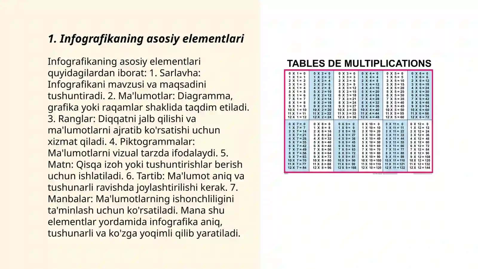 infografika va malumot uzatishning yangicha usuli 3