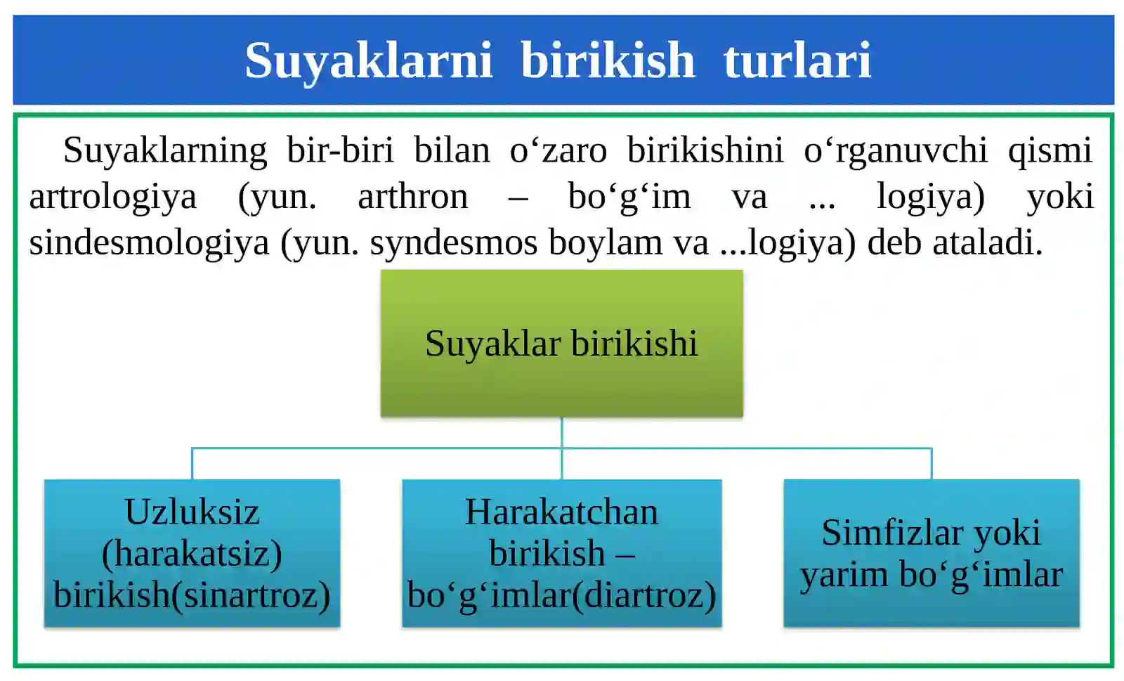 Sindesmologiya ODAM ANATOMIYASI 3