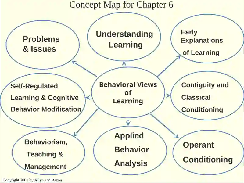 Behavioral Psychology 3