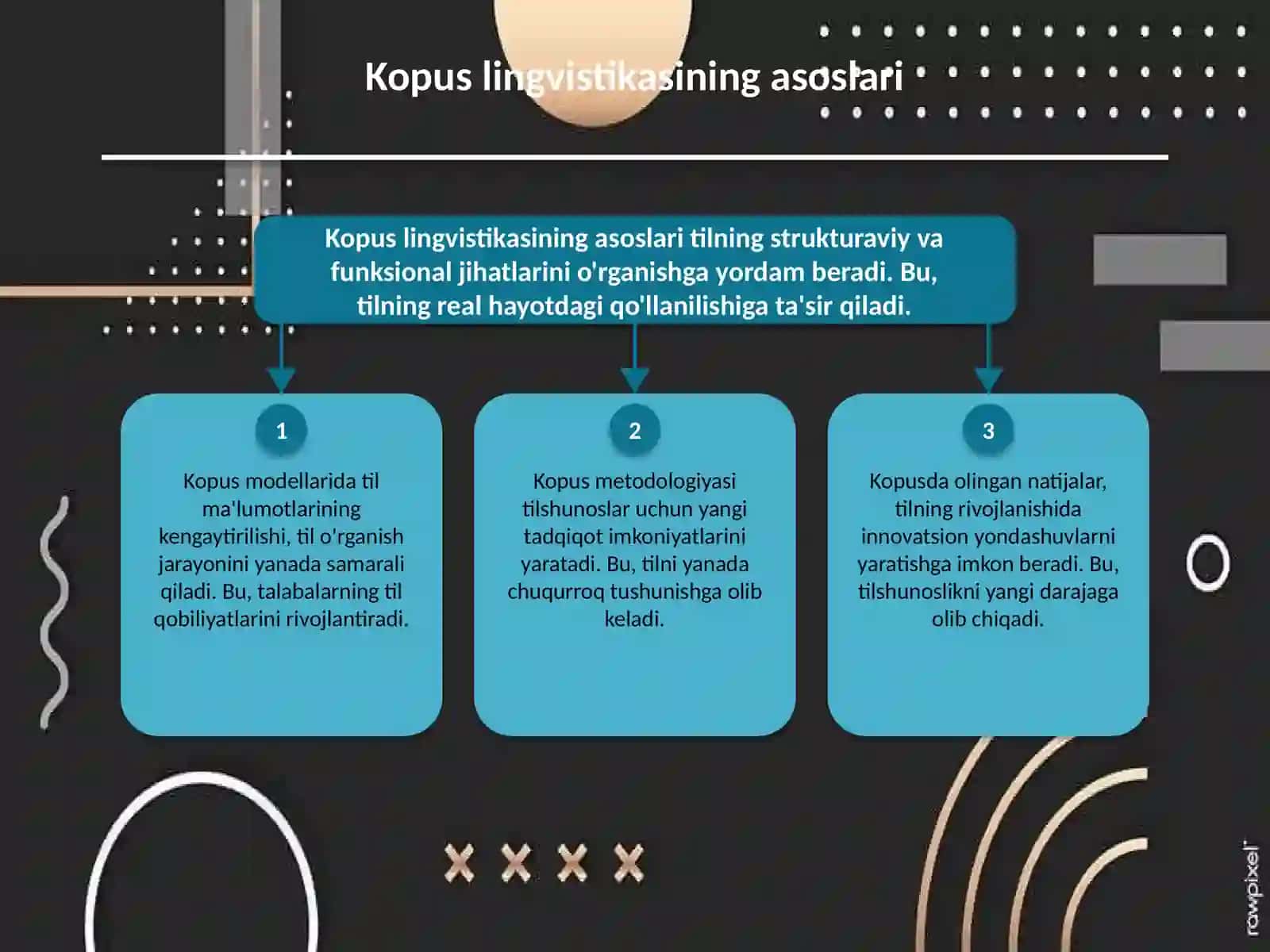 Kopus lingvistikasining rivojlanishi 1