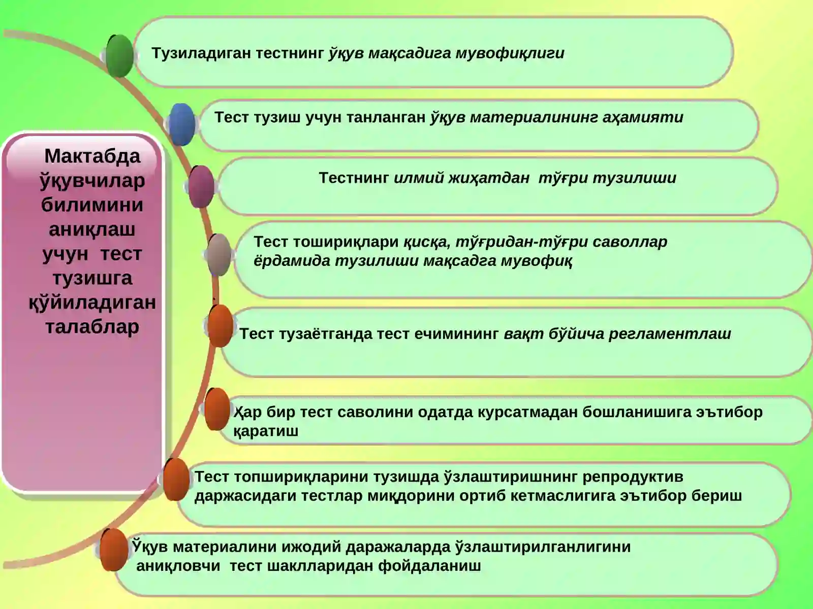 Ижтимоий фанлар бўйича ўқув топшириқлари яратишга, ўқувчиларнинг мустақил ишларини ташкил этишга  қўйиладиган талаблар (тест тузиш, ижодий топшириқлар ишлаб чиқиш методикаси) 4 соат амалий машғулот 3