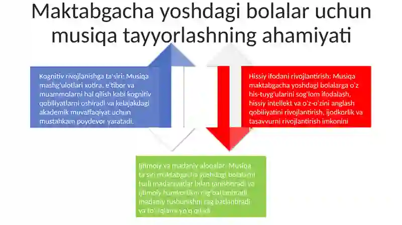 Maktabgacha Talim Tashkilotlarida Musiqa Mashg'Ulotlari Metodlari 3