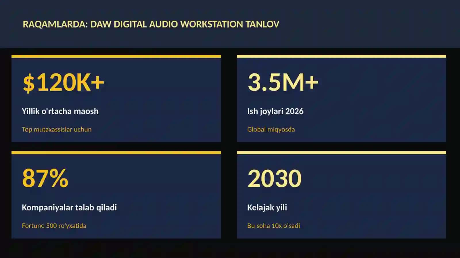 DAW Digital Audio Workstation tanlov 3