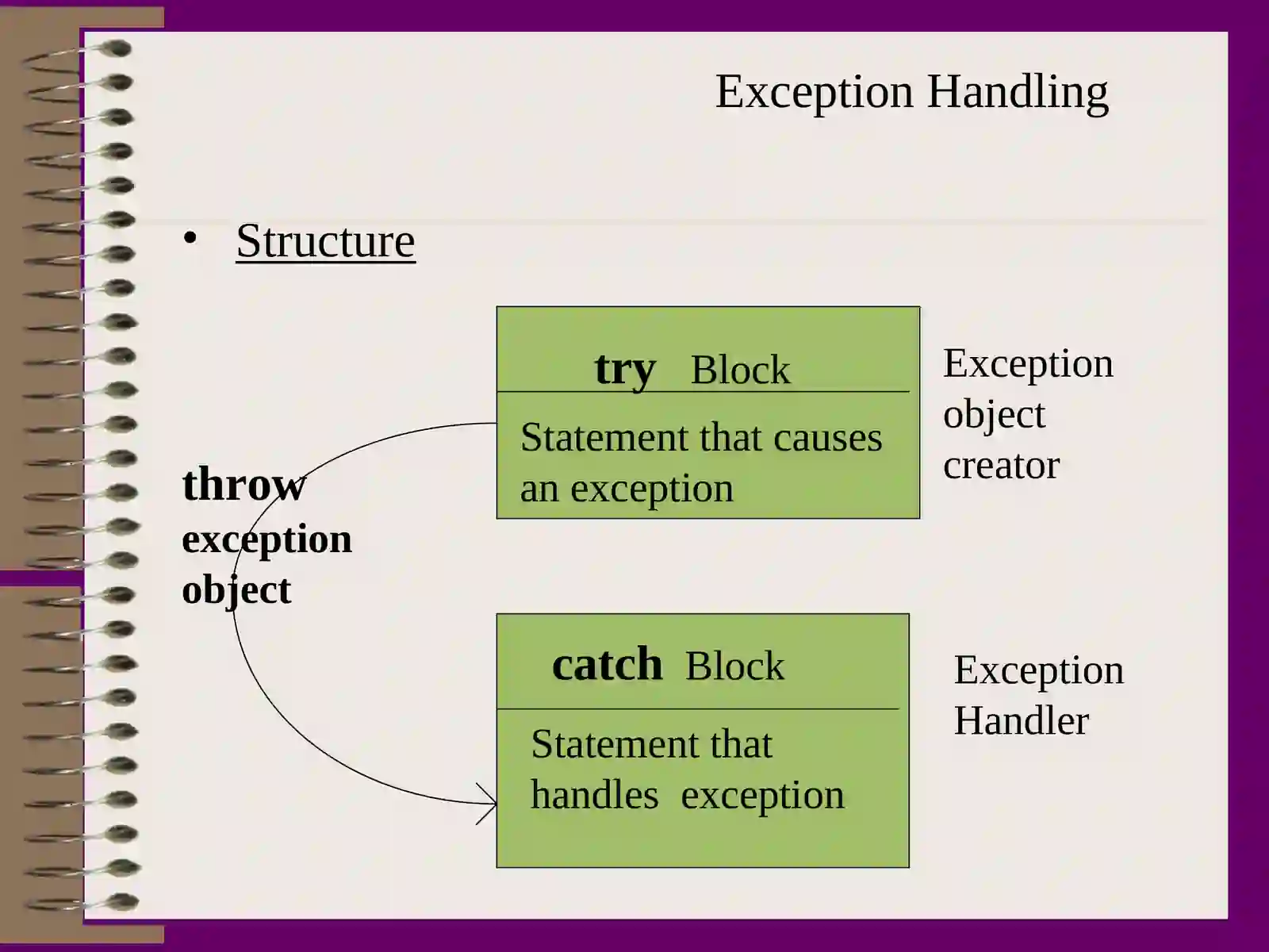 Exception Handling 3