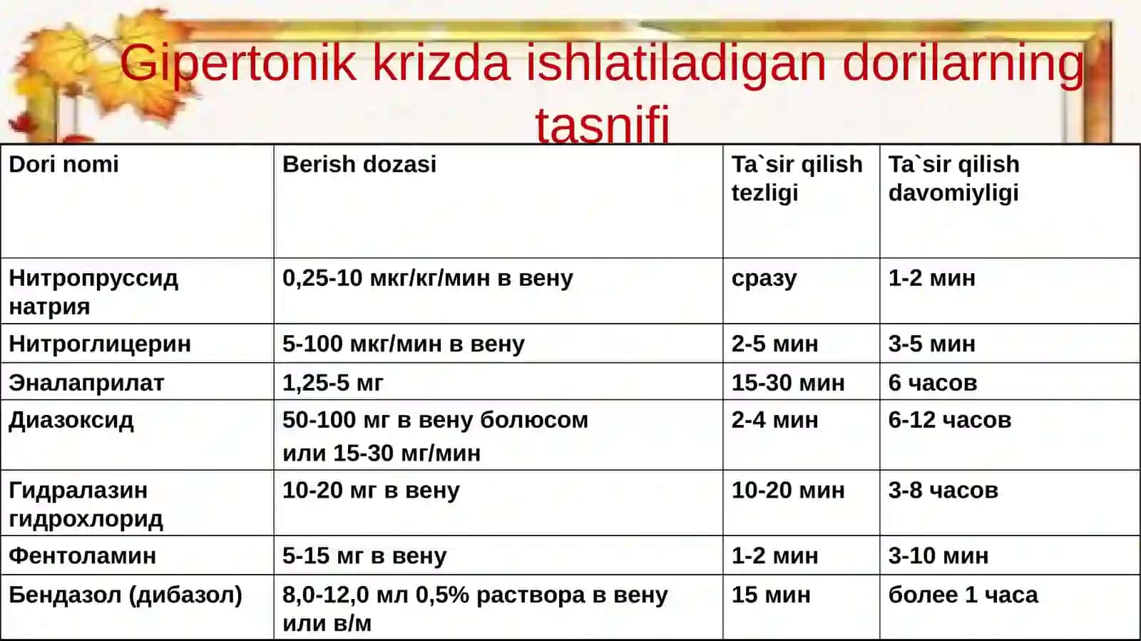 Gipertonikkriz 3