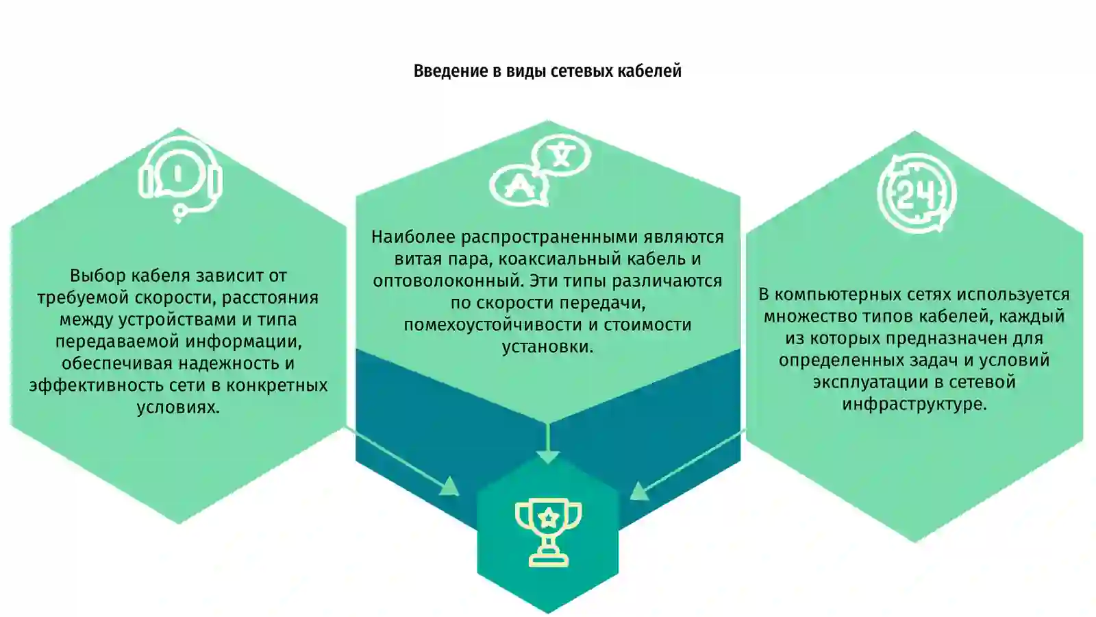 Виды сетевых кабелей 3