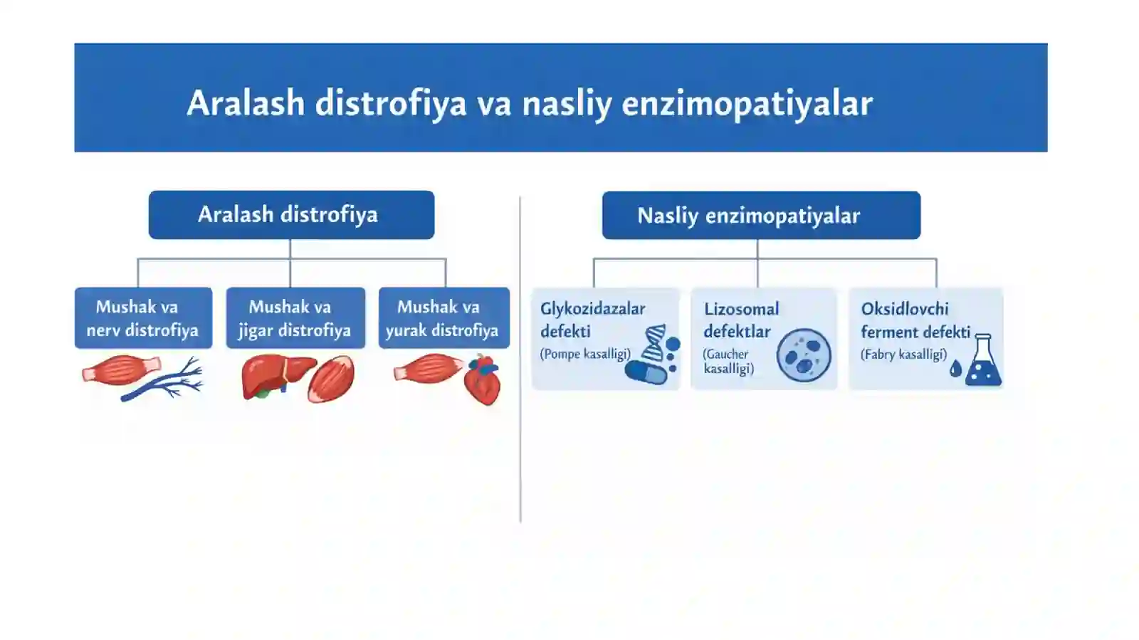Aralash distrofiyalar 3