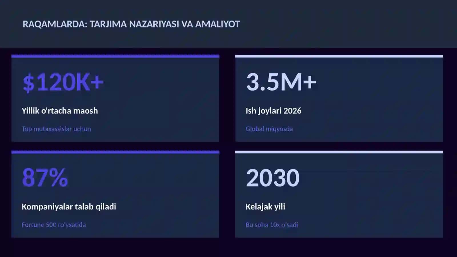 ADABIYOT VA YOZUV 3