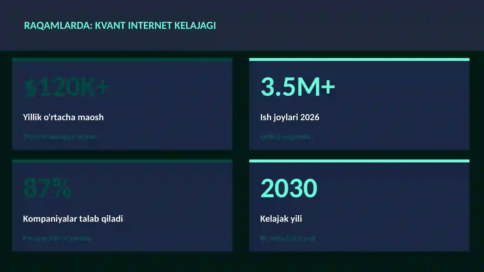 Kvant internet kelajagi 3
