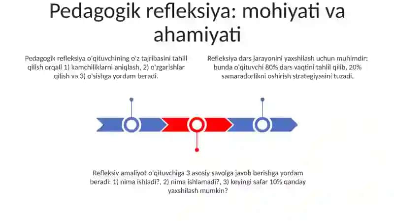 Pedagogik refleksiya va o‘qituvchining o‘z faoliyatini tahlil qila bilish ko‘nikmalari 3