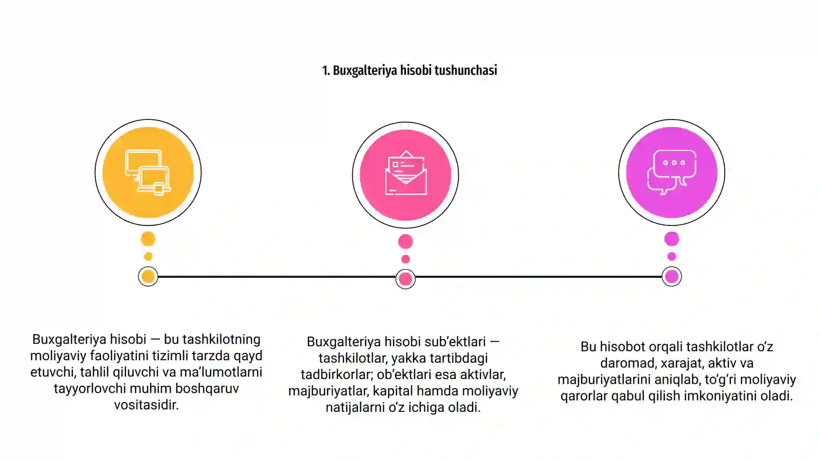 Buxgalteriya hisobi subʼektlari va obʼektlarni 3