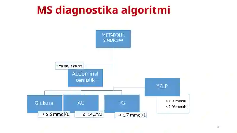 YURAK KASALLIKLARI 3