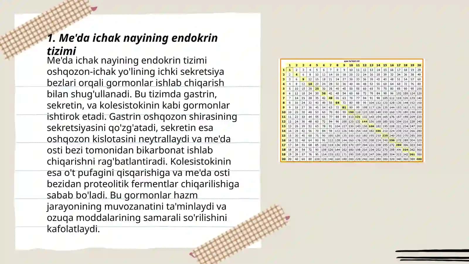 Me'da ichak nayining endokrin hujayralari 3