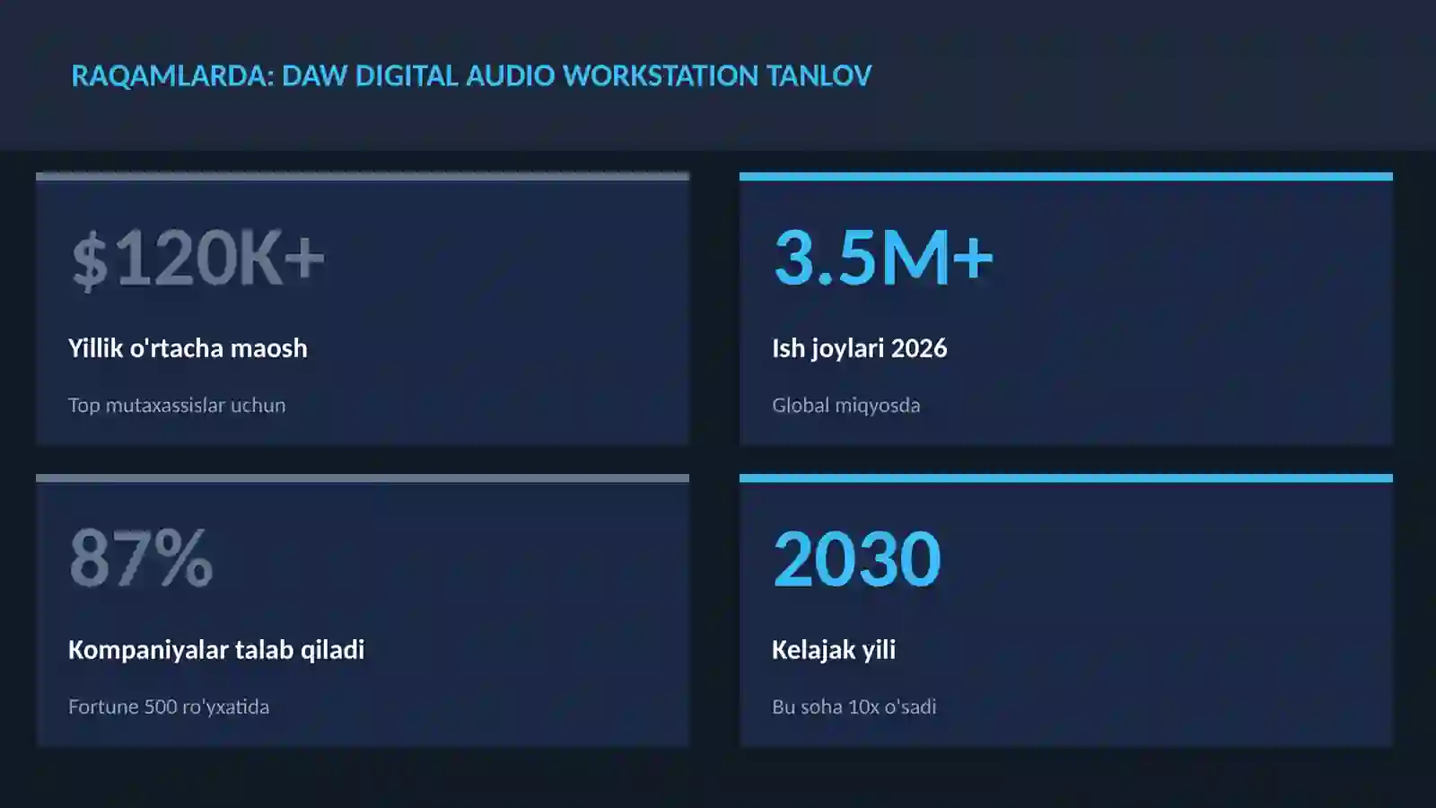 DAW Digital Audio Workstation tanlov 3