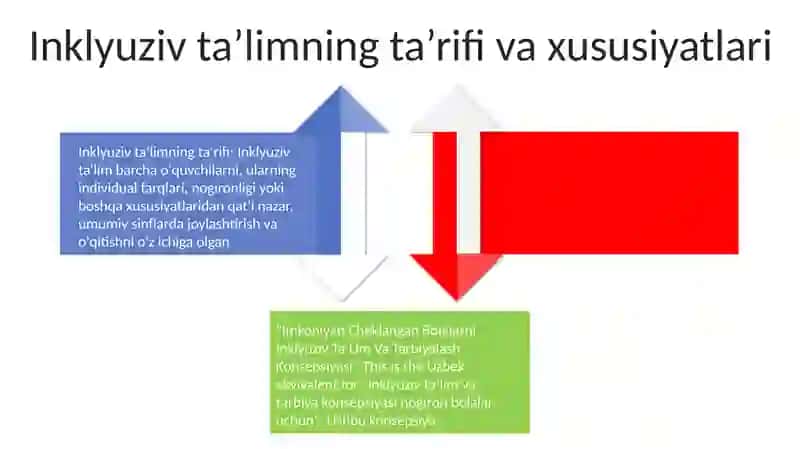 Imkoniyati Cheklangan Bolalarni Inklyuziv TaʼLim Va Tarbiyalash Konsepsiyasi 3