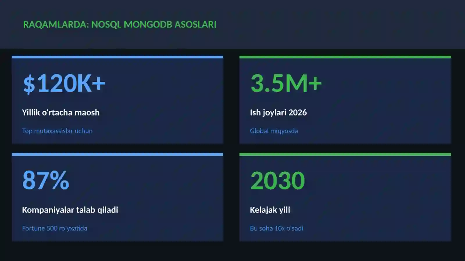 NoSQL MongoDB asoslari 3