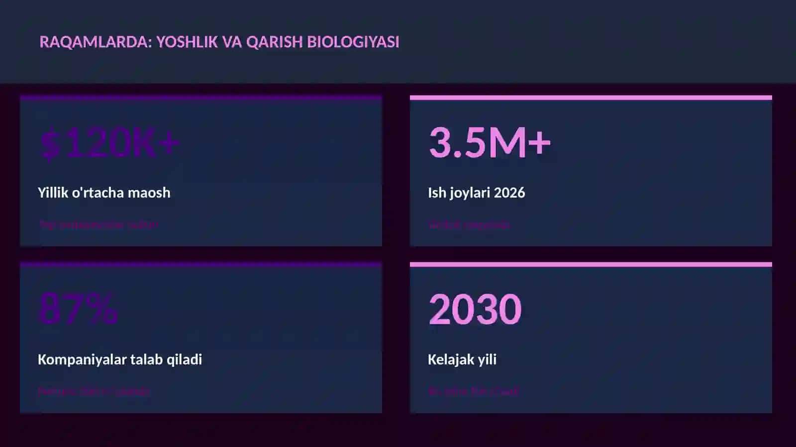 BIOLOGIYA — UY VAZIFALARI 3