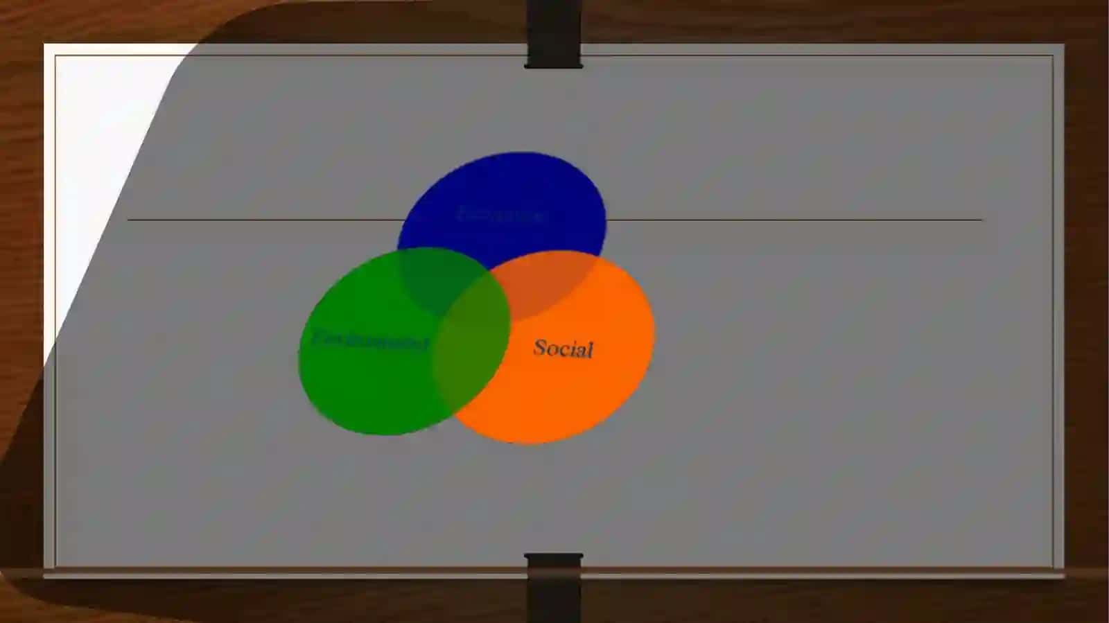 Corporate Social Responsibility 3