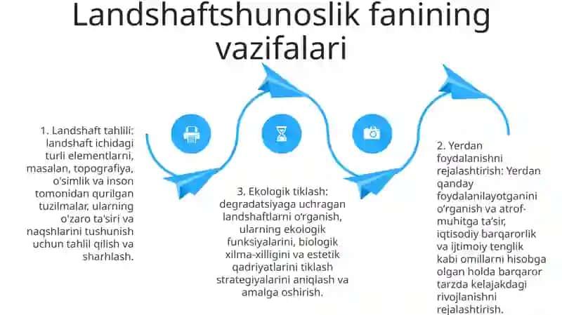 Lanshaftshunoslik Predmeti Va Tadqiqot Obyekti Maqsadi Va Vazifalari 3