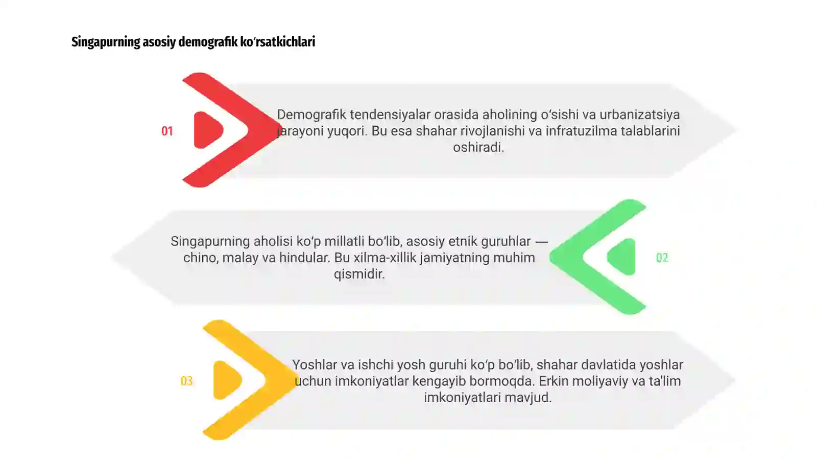 Singapur demografiyasi 3