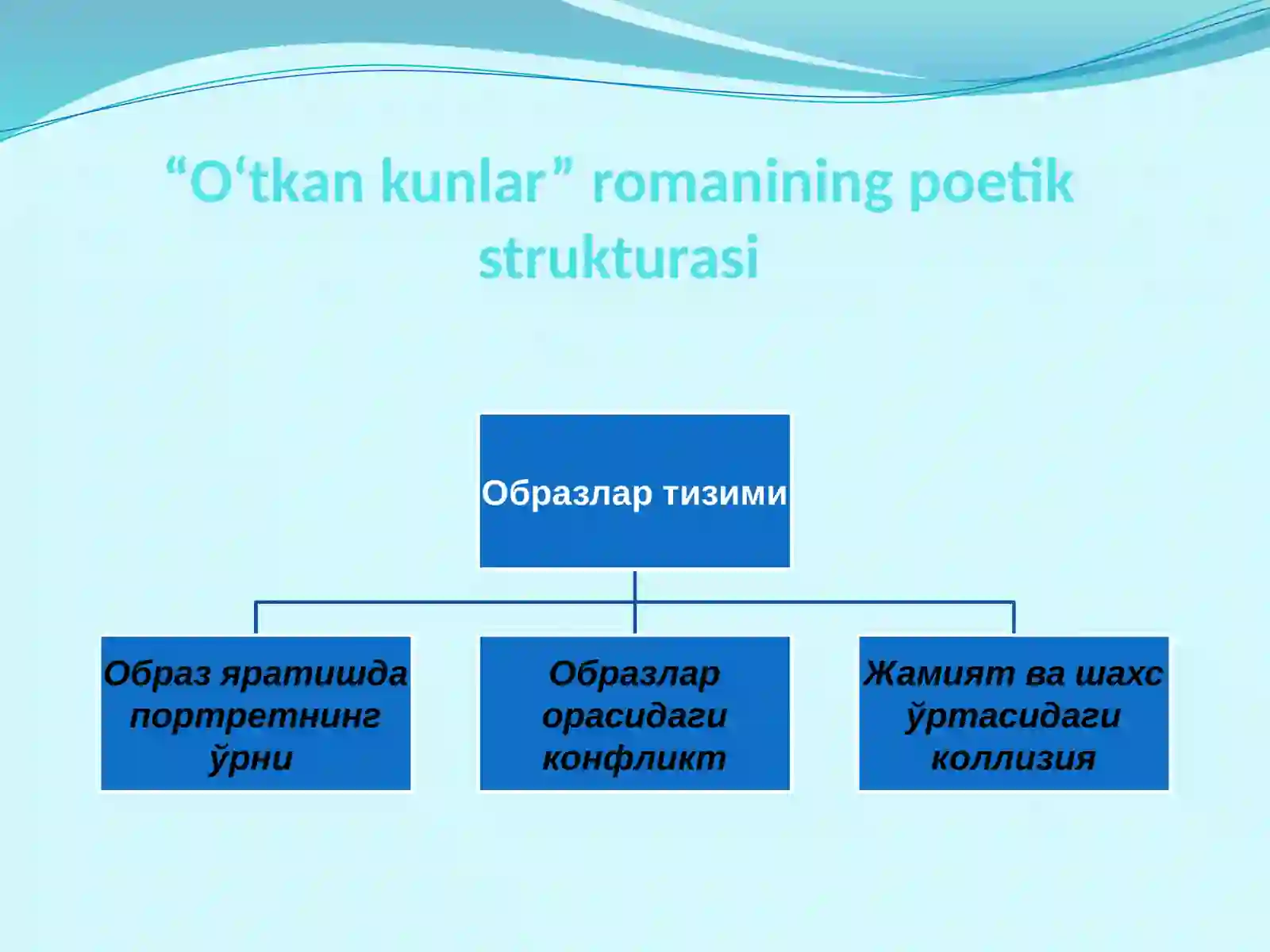 Abdulla Qodiriy "O‘tkan Kunlar" 3