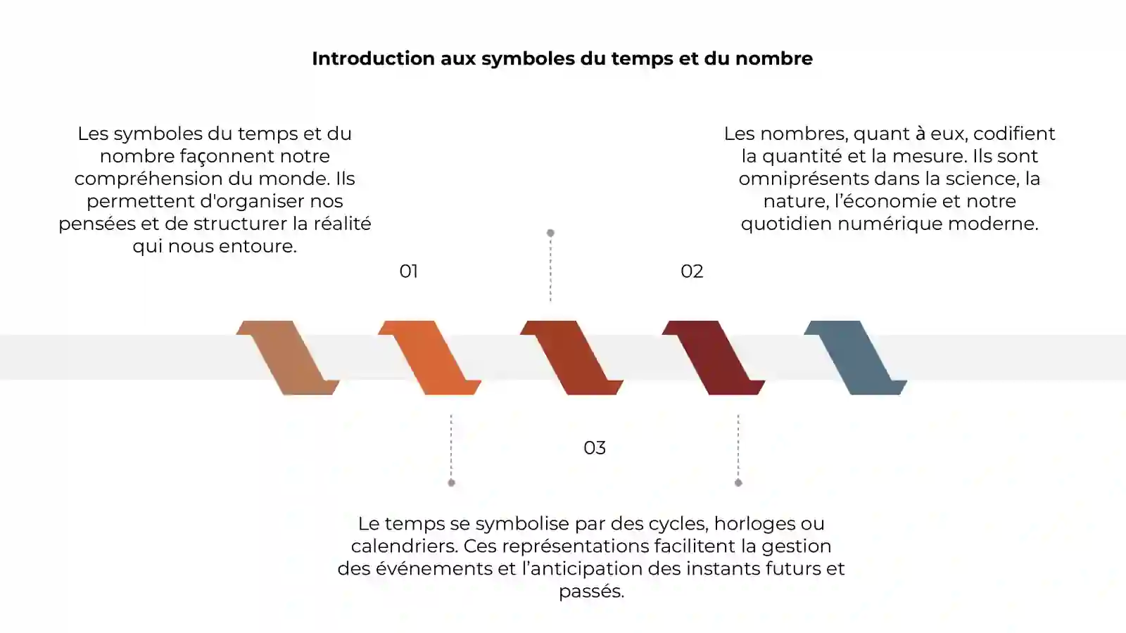 Les symboles du temps et du nombre 3