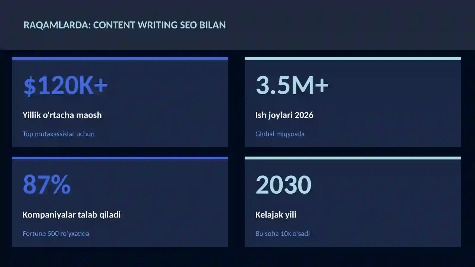 Content writing SEO bilan 3